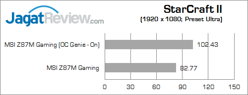 msi z87m gaming starcraft2