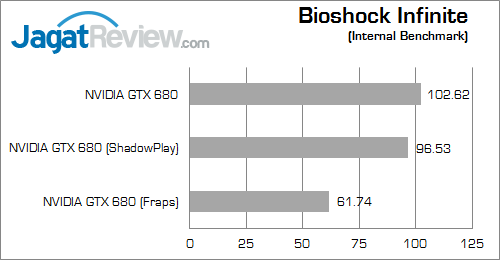 nvidia shadowplay bio inf 01
