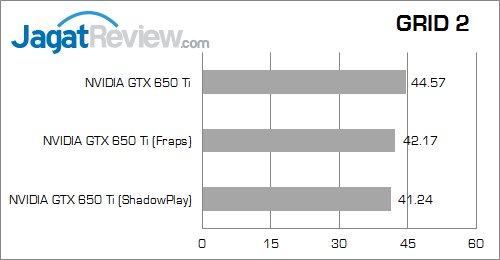nvidia shadowplay grid2 02