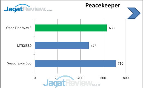 Review Oppo Find Way S: Smartphone Android Kencang dengan Desain Premium 13 peacekeeper