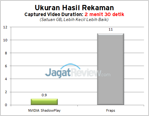 NVIDIA ShadowPlay: Rekam Game dengan Mudah 8 shadowplay-filesize