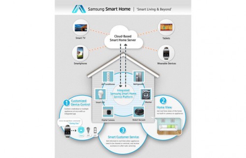 smarthome