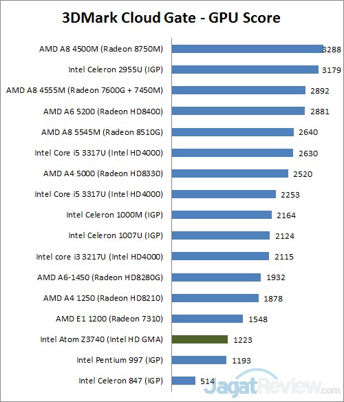 Review Acer Iconia W4: Tablet Windows 8 dengan Kinerja Tinggi 2 3dmark CG