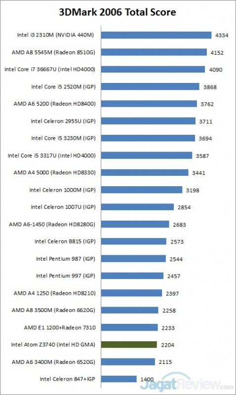Review Acer Iconia W4: Tablet Windows 8 dengan Kinerja Tinggi 1 3dmark6 1