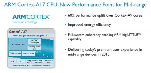 ARM Cortex A17