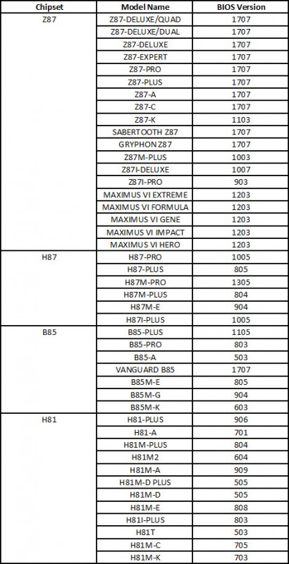 Motherboard Seri 8 dari ASUS Mendukung Prosesor Baru Intel Generasi 4 2 ASUS_Haswell_Refresh_Supporting_MBs_01