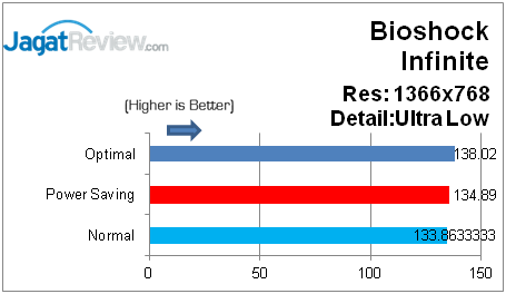 Review ASUS Gryphon Z87: Motherboard Tangguh dari Asus 10 Bioshock Infinite