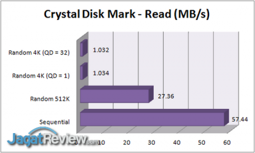 Review Asustor AS-202TE: NAS dengan  CDM Read R