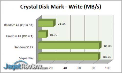 Review Asustor AS-202TE: NAS dengan  CDM Write R