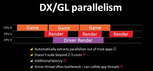 Review Performa AMD Mantle pada CPU Kelas Mainstream 4 CPUPerf_DXGL