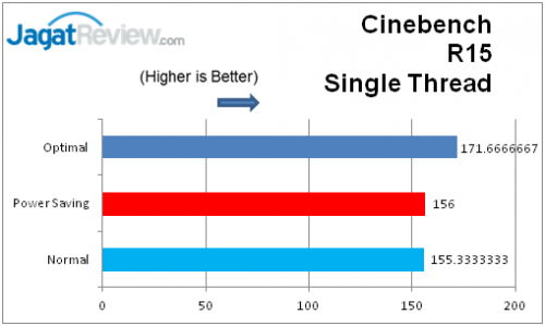 Review ASUS Gryphon Z87: Motherboard Tangguh dari Asus 3 Cinebench 3