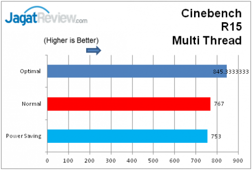 Review ASUS Gryphon Z87: Motherboard Tangguh dari Asus 4 Cinebench 4