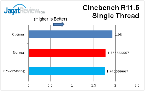 Review ASUS Gryphon Z87: Motherboard Tangguh dari Asus 1 Cinebench