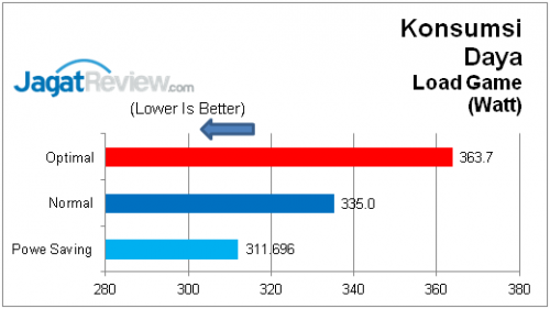 Review ASUS Gryphon Z87: Motherboard Tangguh dari Asus 14 Daya - Game