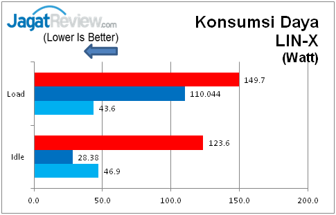 Review ASUS Gryphon Z87: Motherboard Tangguh dari Asus 13 Daya - LinPack