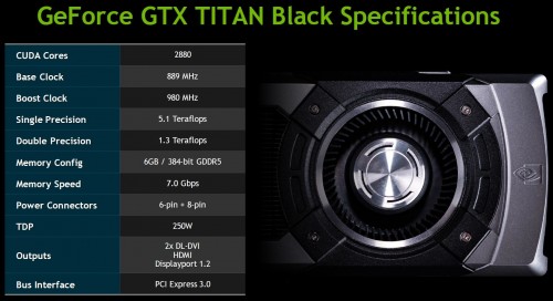 GTXTITANBLACKSpecs