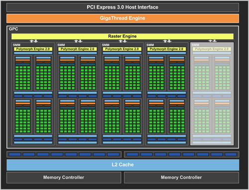 Review ZOTAC GeForce GTX 750: Mungil, Kencang, & Irit Daya 7 GeForce GTX 750 Block Diagram FINAL