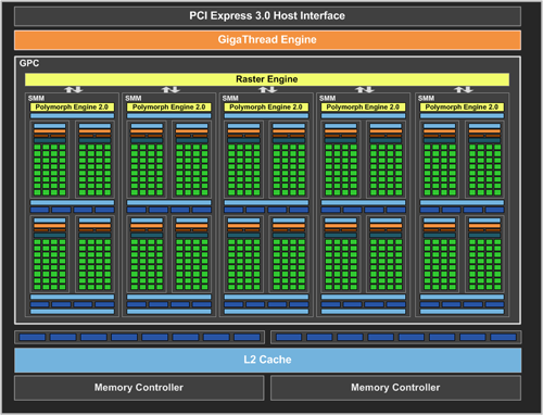 Review ASUS STRIX GTX 750 Ti OC: Maxwell Kencang dengan Mode Pendinginan Aktif & Pasif 6 GeForce GTX 750 Ti Block Diagram FINAL