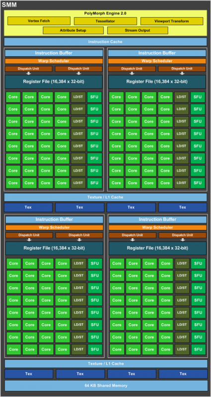 Review NVIDIA GeForce GTX 750 Ti: Irit & Kencang 9 GeForce_GTX_750_Ti_SM_Diagram_FINAL