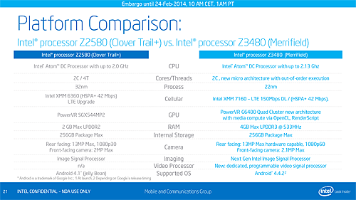 Intel Mobile Products Announcements MWC 2014 Final-21