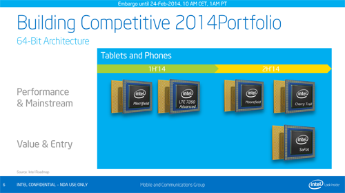 Intel Hadirkan Atom Z3480  Intel Mobile Products Announcements MWC 2014 Final 6