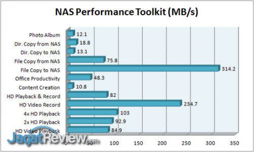 Review Asustor AS-202TE: NAS dengan  NAS PT R