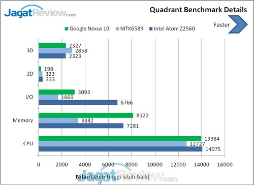 Review Google Nexus 10 (KitKat): Tablet Android Dual Core Kencang 8 Nexus 10 Benchmark (4)