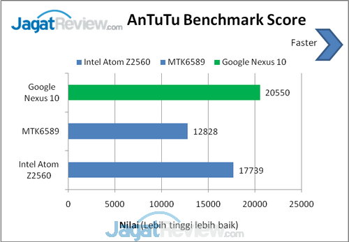 Review Google Nexus 10 (KitKat): Tablet Android Dual Core Kencang 10 Nexus 10 Benchmark (5)