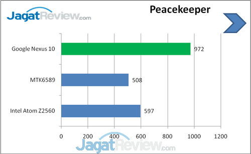Review Google Nexus 10 (KitKat): Tablet Android Dual Core Kencang 13 Nexus 10 Benchmark (7)