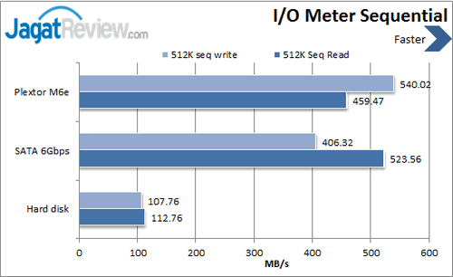 Review Plextor AG256M6e: SSD PCI Express Kencang! 6 Plextor M6e 256 - IO Meter Sequential