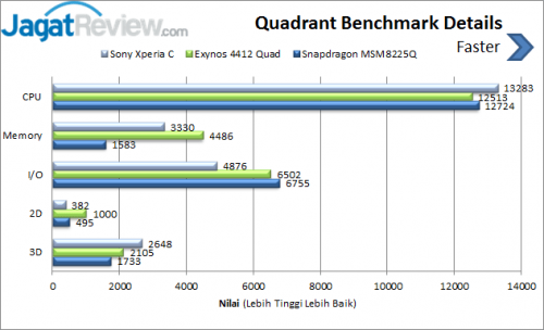 Sony Xperia C _ Quadrant details