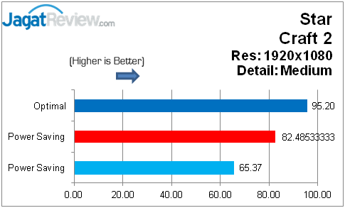 Review ASUS Gryphon Z87: Motherboard Tangguh dari Asus 12 StarCraft 2