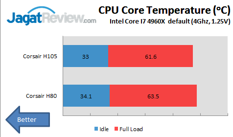 Review Corsair Hydro Series H105: Water Cooling dengan Penampilan Baru Dan Radiator Lebih Tebal 1 Untitled