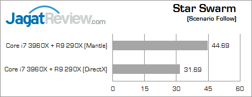 amd mantle ss 01