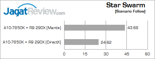 amd mantle ss 02