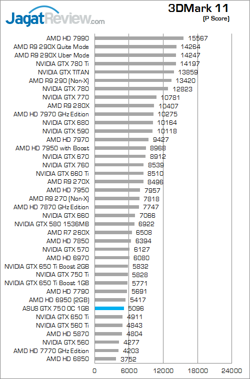 asus gtx 750 oc 1gb 3dm11 01