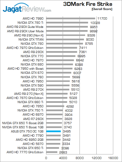 asus gtx 750 oc 1gb 3dmfs 01