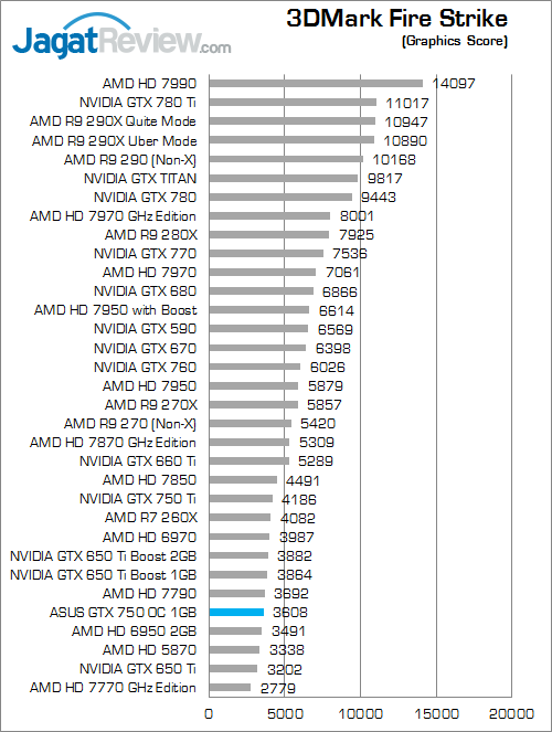 asus gtx 750 oc 1gb 3dmfs 02