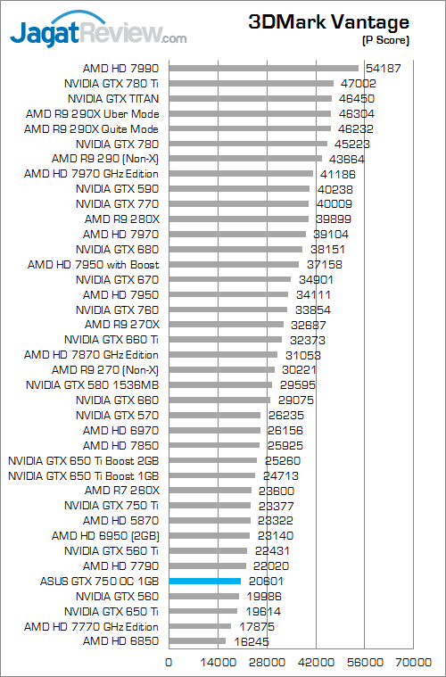 asus gtx 750 oc 1gb 3dmv 01