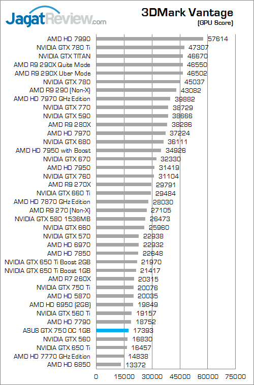 asus gtx 750 oc 1gb 3dmv 02