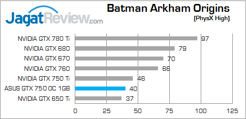 asus gtx 750 oc 1gb bao 02