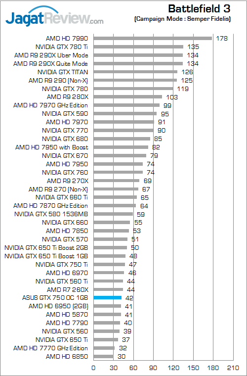 Review ASUS GeForce GTX 750 OC: Maxwell Murah dengan Performa Extra 1 asus gtx 750 oc 1gb bf3
