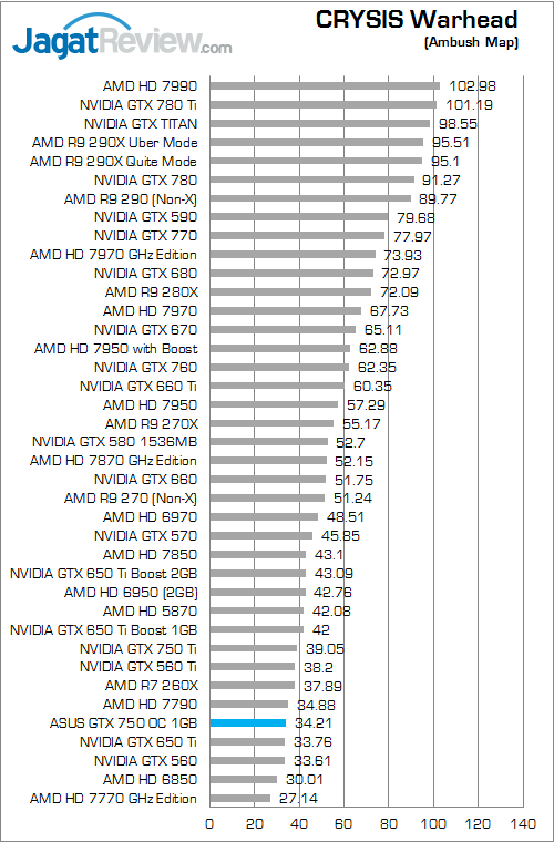 Review ASUS GeForce GTX 750 OC: Maxwell Murah dengan Performa Extra 5 asus gtx 750 oc 1gb cw