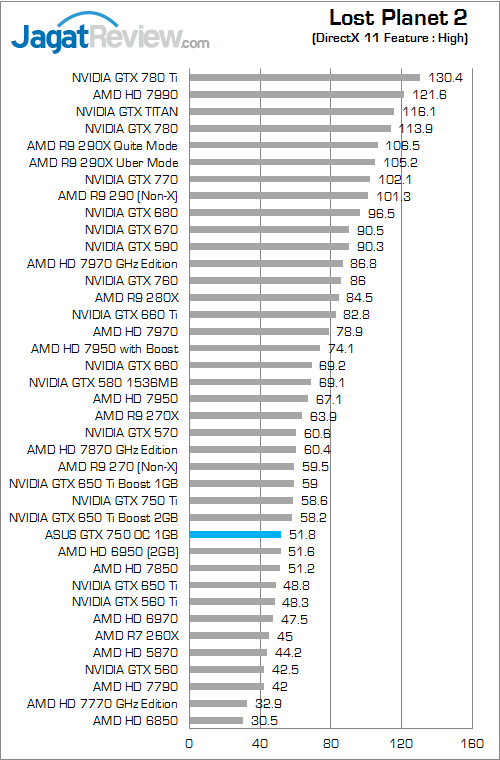 asus gtx 750 oc 1gb lp2