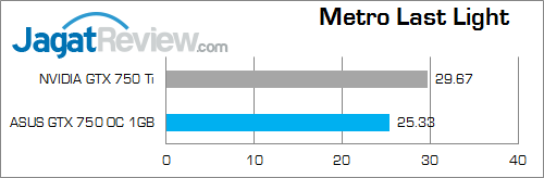 Review ASUS GeForce GTX 750 OC: Maxwell Murah dengan Performa Extra 9 asus gtx 750 oc 1gb metroll 02