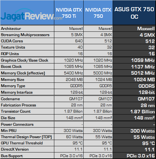 Review ASUS GeForce GTX 750 OC: Maxwell Murah dengan Performa Extra 8 asus gtx 750 oc 1gb spec