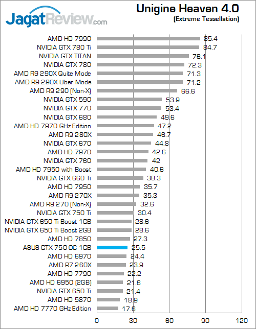 asus gtx 750 oc 1gb uh40