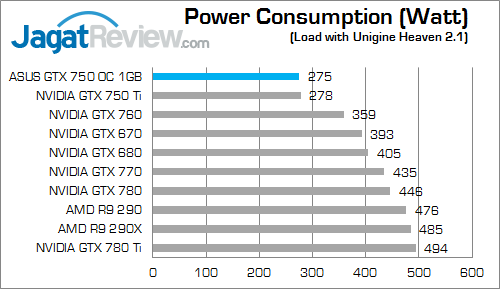 asus gtx 750 oc 1gb watt 01
