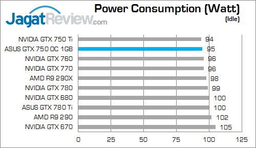 asus gtx 750 oc 1gb watt 02