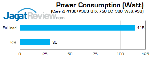asus gtx 750 oc 1gb watt 03